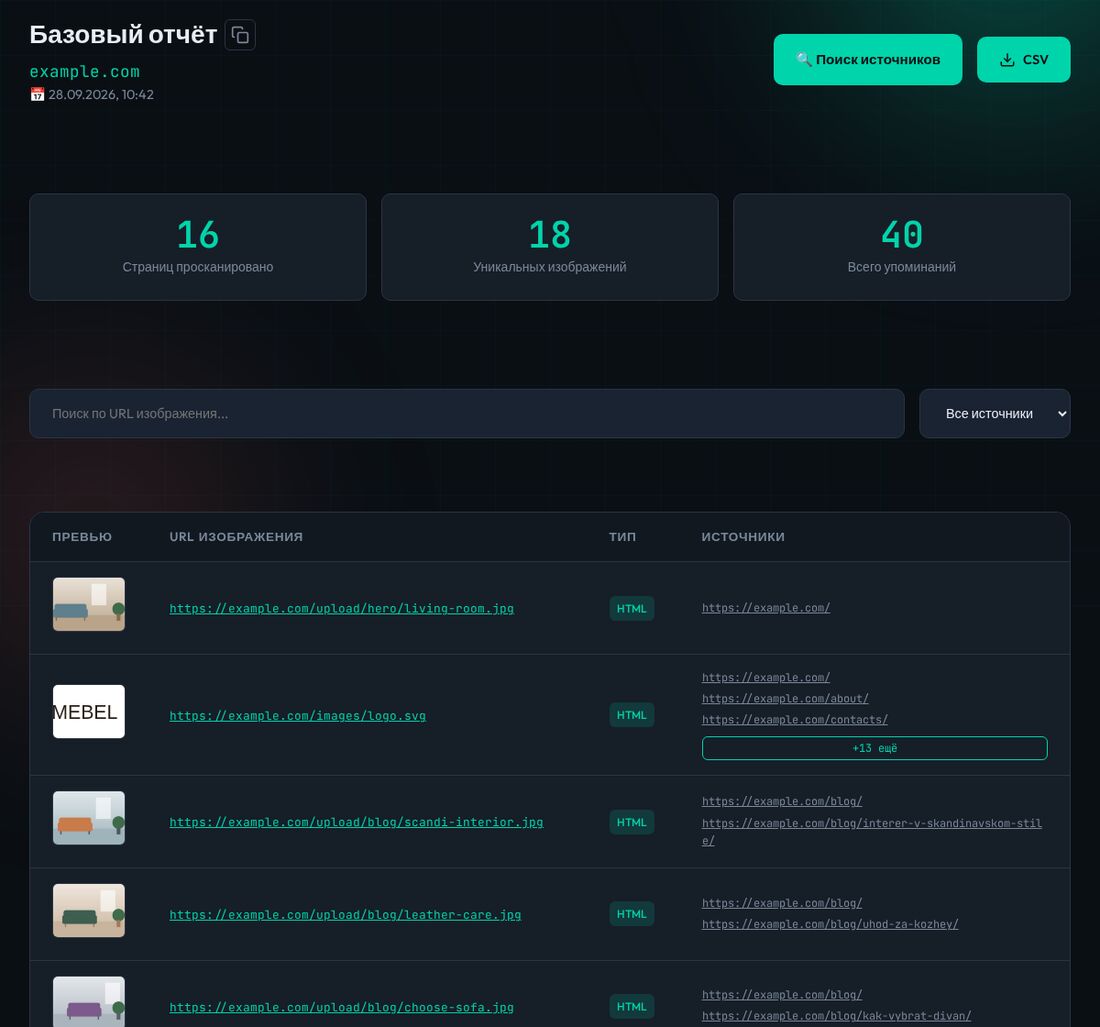 Базовый отчёт Linkodium IMG по демонстрационному сайту example.com: счётчики страниц и изображений, таблица с превью, адресами и источниками
